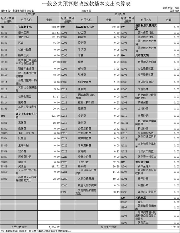 Э칫2019Ȳž