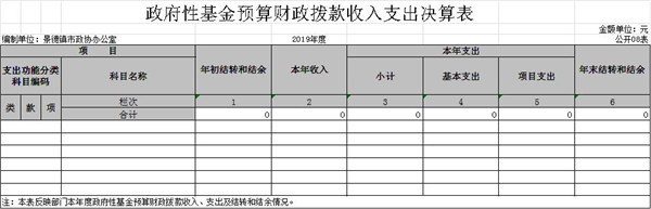Э칫2019Ȳž